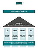 Integriertes Prozessorientiertes Managementsystem bei PDR